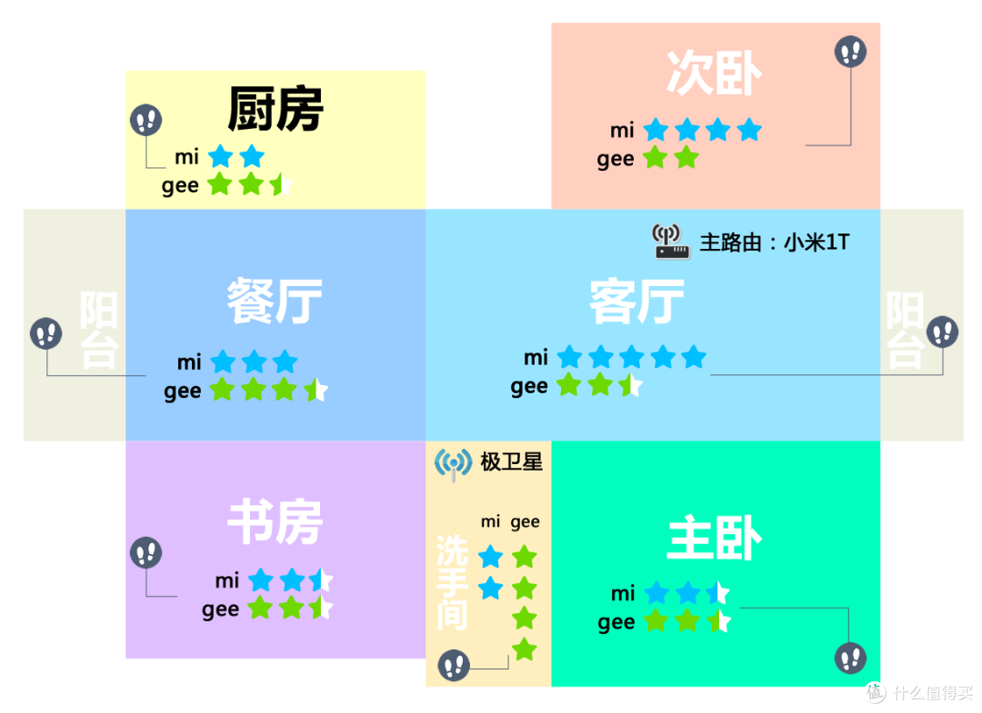 无心插柳,我的2015版极卫星