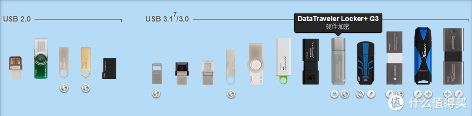 剁手加密U盘：Kingston 金士顿 DTLPG3 和 TOSHIBA 东芝 速闪系列 926263