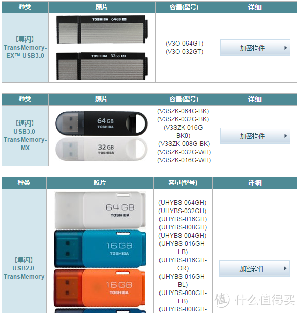 剁手加密U盘：Kingston 金士顿 DTLPG3 和 TOSHIBA 东芝 速闪系列 926263