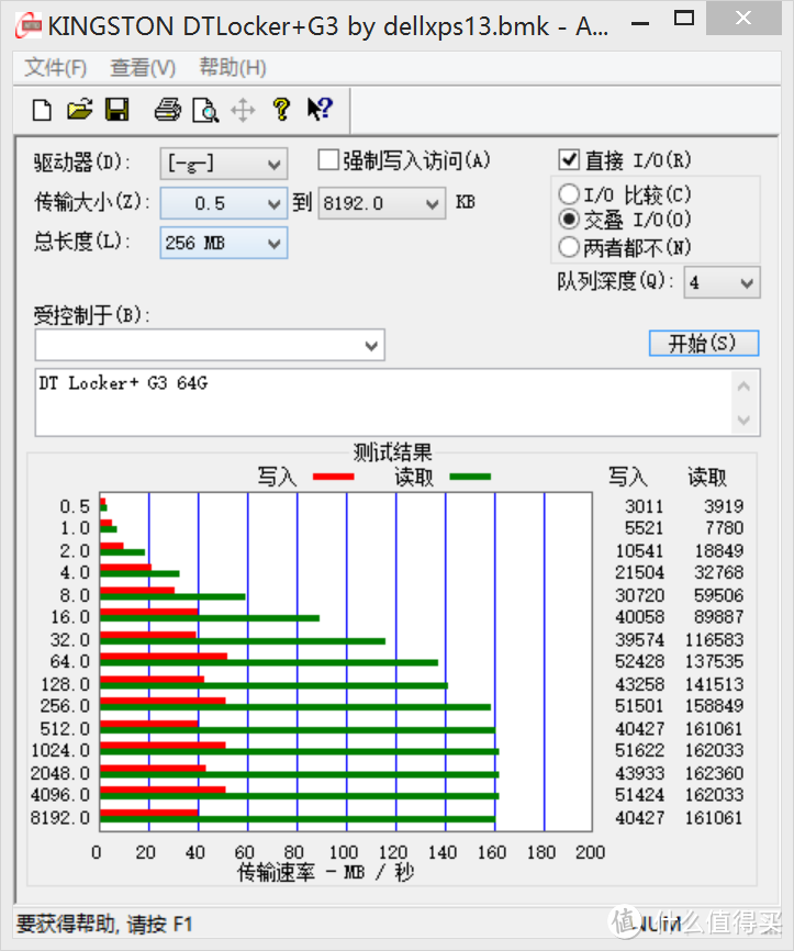 USB 3.0 测试