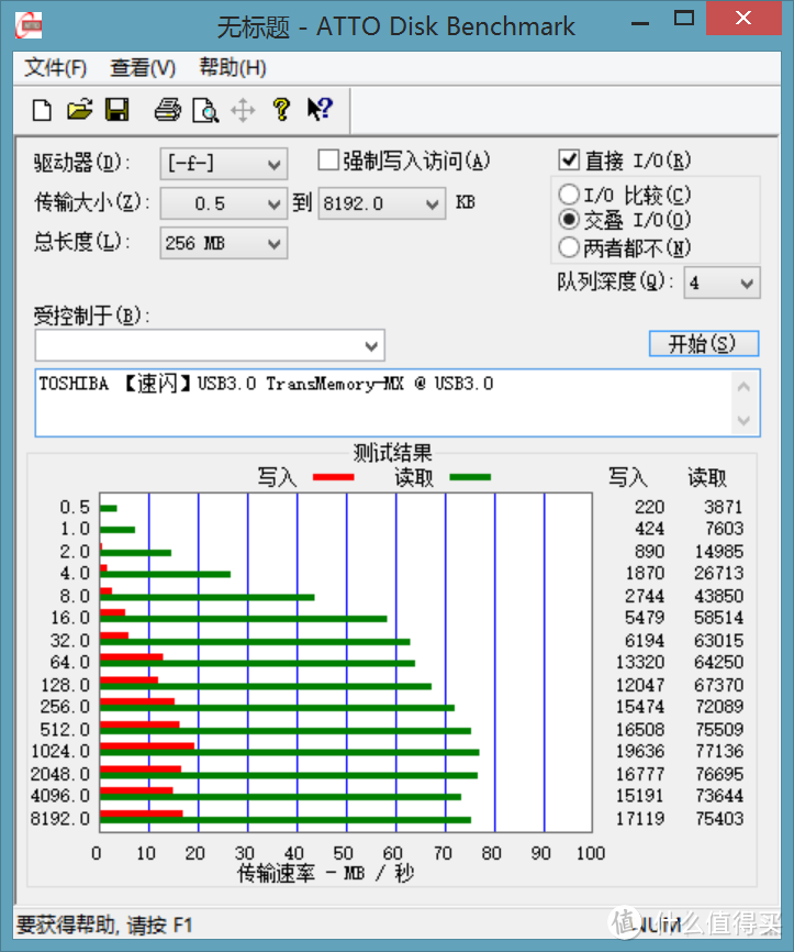 USB 3.0 测试