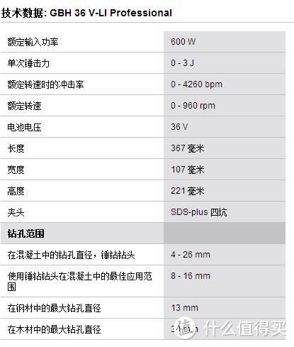 36V无绳电锤