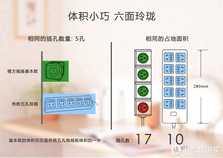 美貌与实用并重，将便捷进行到极致——阿乐乐可模方遥控插座