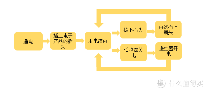 美貌与实用并重，将便捷进行到极致——阿乐乐可模方遥控插座