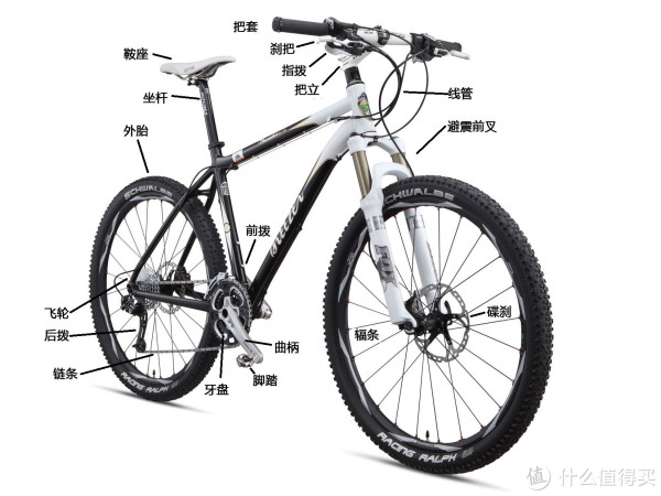 《值客说》第9期:不止是运动,关于骑行的那些事