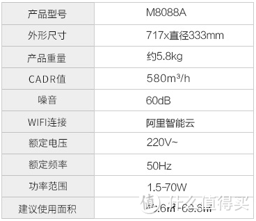 我的第一次众测《Mfresh 净美仕 M8088A 智能空气净化器全面测评》【From勋】