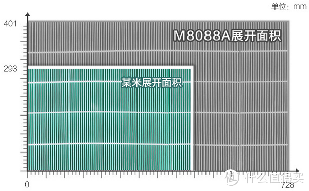 我的第一次众测《Mfresh 净美仕 M8088A 智能空气净化器全面测评》【From勋】