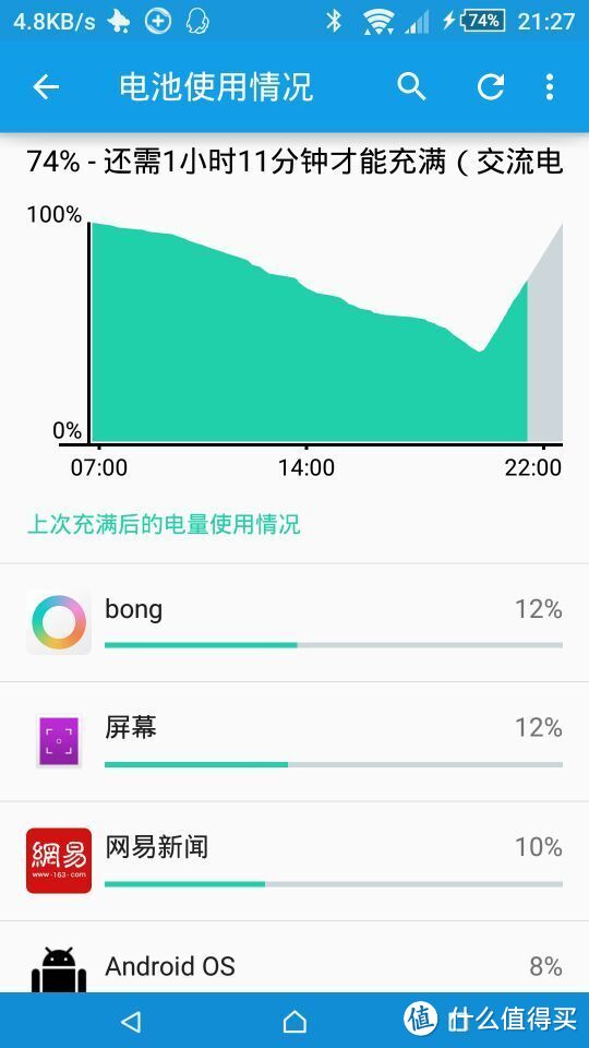 bong XX的平民测试报告，开天辟地头一糟