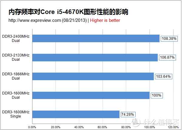 TOSHIBA 东芝 Satellite 15.6寸笔记本 简易测评