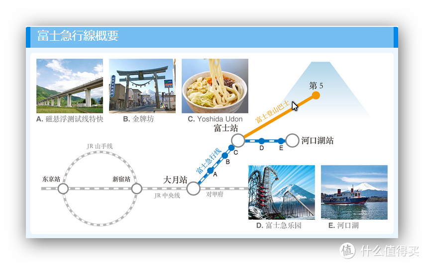 一路向东：托马斯梦幻之旅