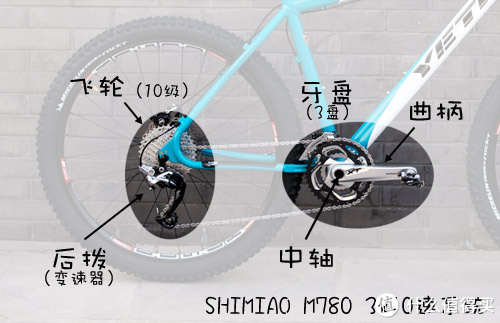 春暖花開騎車去 篇一:我的裝車經驗談_值客原創_什麼檔寐