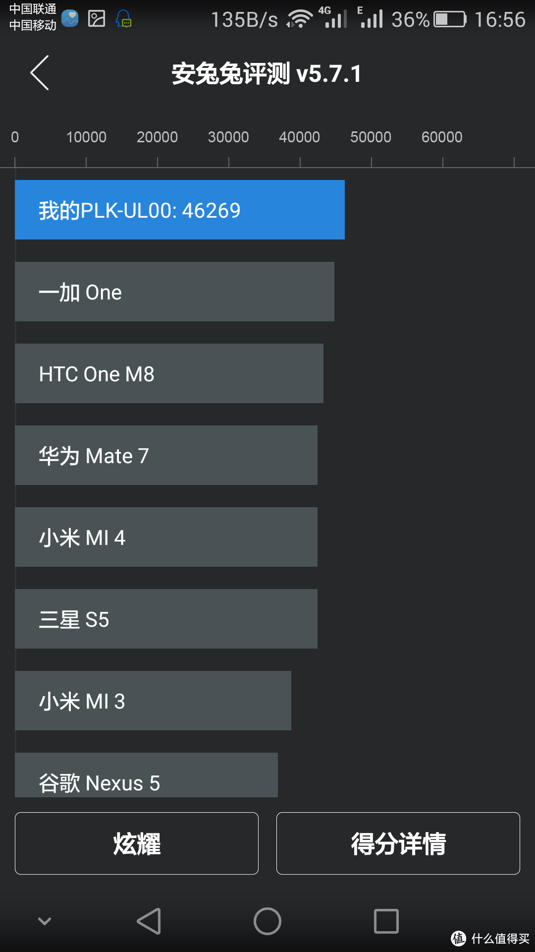 HUAWEI 华为 荣耀7 开箱简评