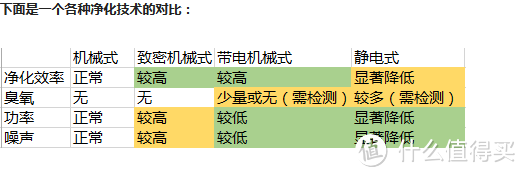 如何选购净化器 和 Mfresh 净美仕 M8088A 智能空气净化器 使用测评