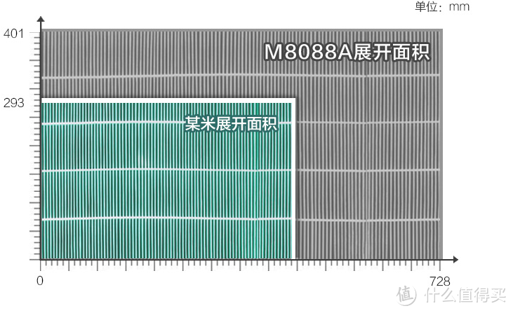 如何选购净化器 和 Mfresh 净美仕 M8088A 智能空气净化器 使用测评