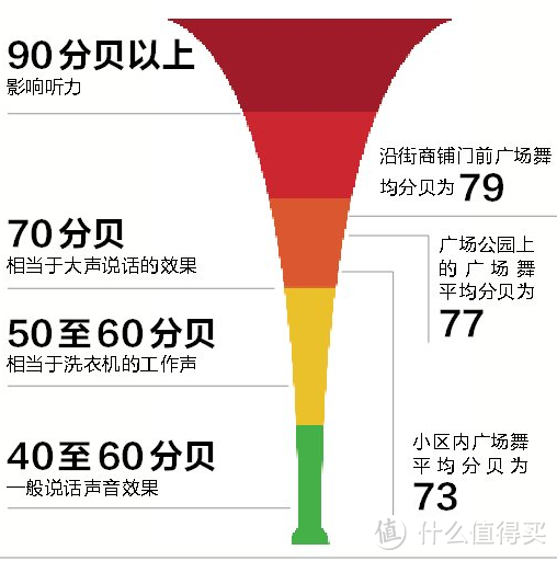 如何选购净化器 和 Mfresh 净美仕 M8088A 智能空气净化器 使用测评