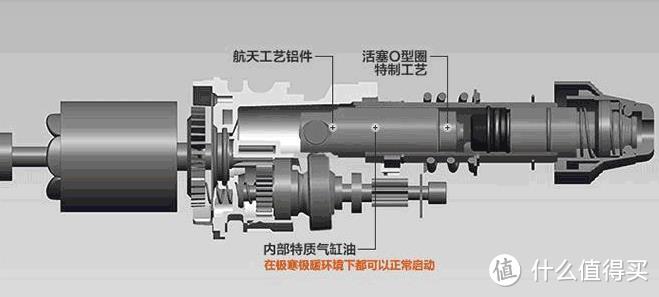 18V、MAX20V、36v、42V无绳电锤（国内篇）