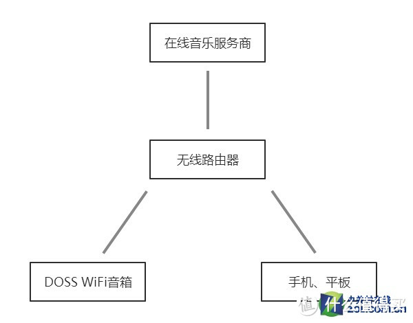 国产也有好音响—— 电蟒2 Face云音响评测