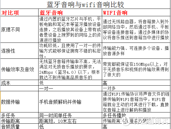 国产也有好音响—— 电蟒2 Face云音响评测