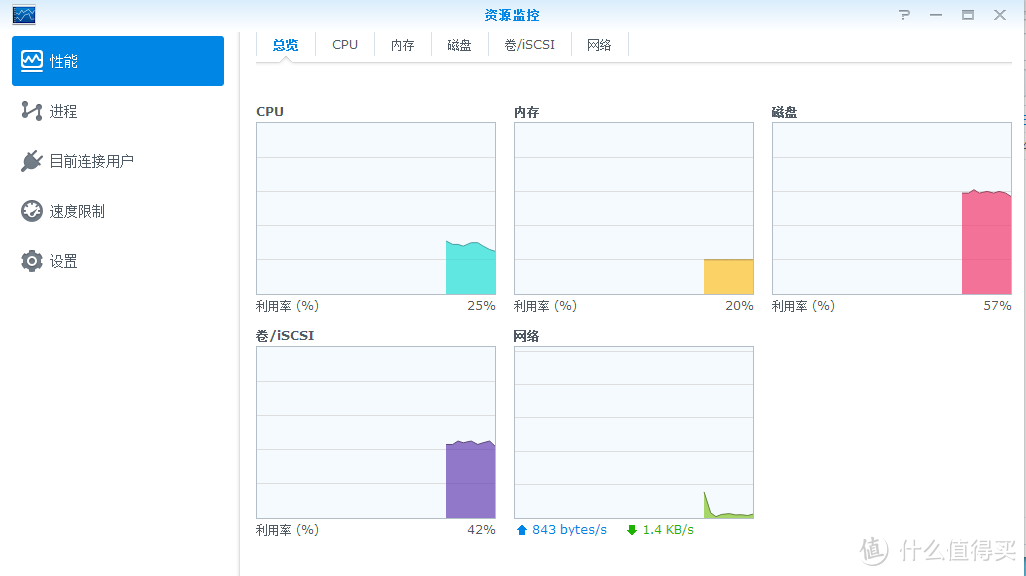 首发评测以及过瘾拆机