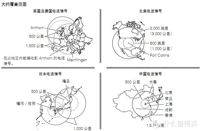 终极版说明书！CASIO 卡西欧 OCEANUS 海神 S3000 腕表功能介绍及使用说明