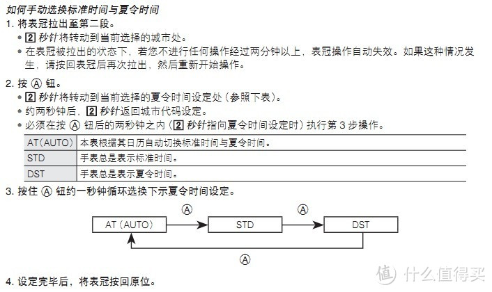 终极版说明书！CASIO 卡西欧 OCEANUS 海神 S3000 腕表功能介绍及使用说明