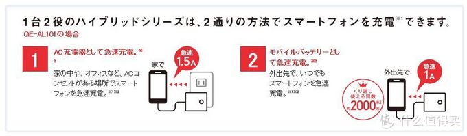 Panasonic 松下qe Al1 移动电源 移动电源 什么值得买