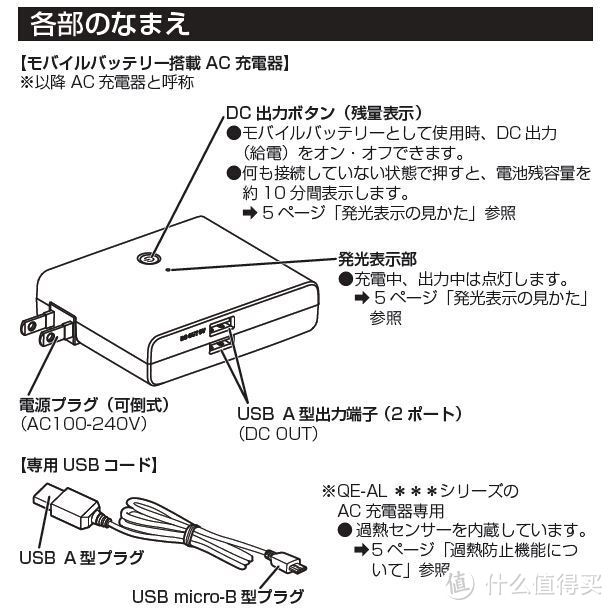 Panasonic 松下 QE-AL201 移动电源