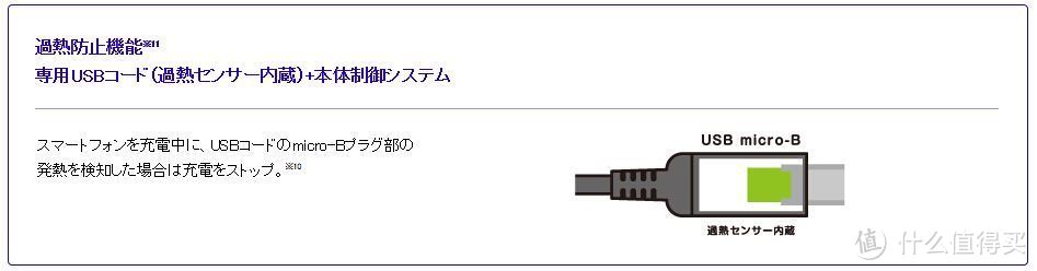 Panasonic 松下 QE-AL201 移动电源