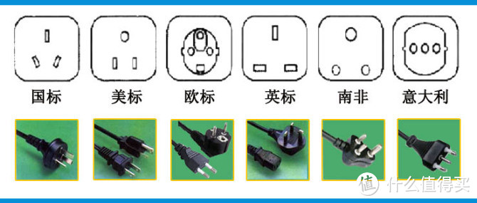 迟到的评测：并不能令人满意的突破6位防雷放电涌插座——功能全面，而做工略欠缺