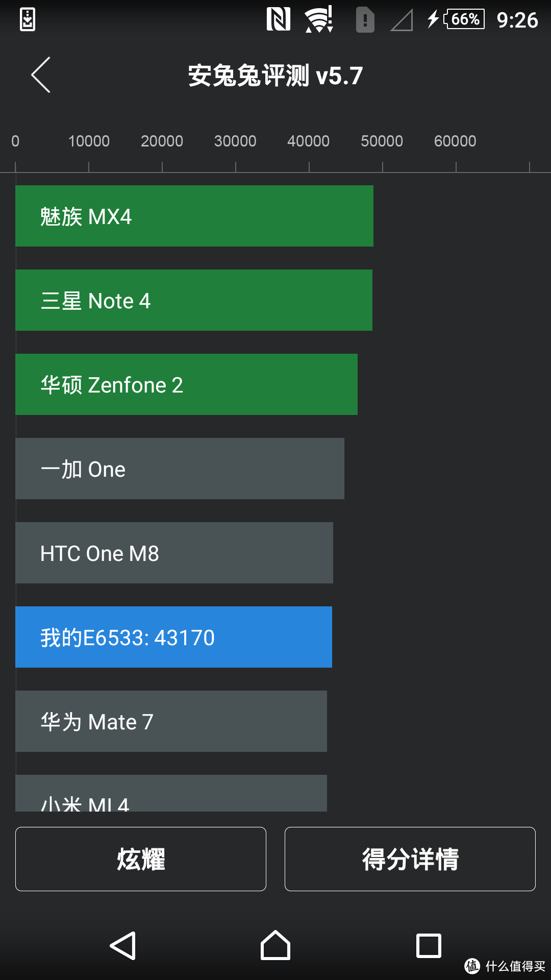 SONY 索尼 Z3+ Dual Aqua Green 涧湖绿 开箱及与Z、Z3简单对比