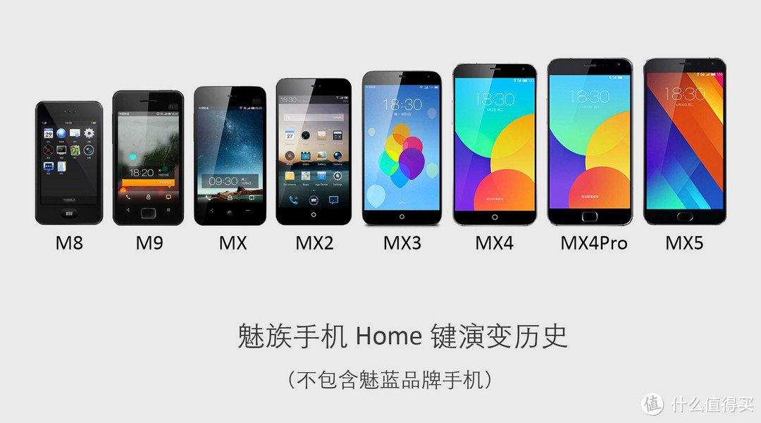 MEIZU 魅族 MX5 手机开箱初体验