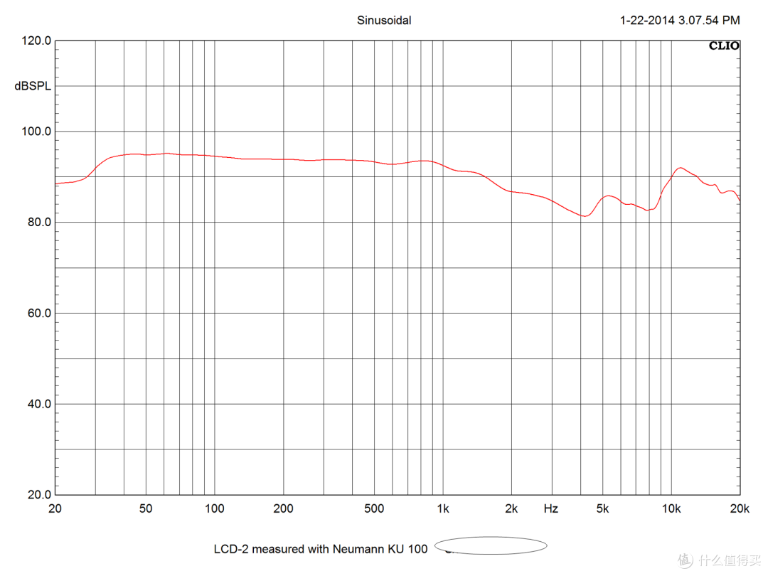 AUDEZE LCD-2 平板耳机