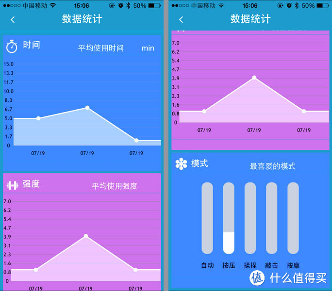 ▲数据选项点击可以查看实用数据，包括实用时间、模式、强度等▲