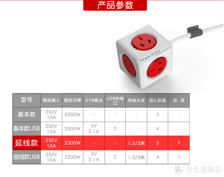 革尚未成，同仍需努！allocacoc阿乐乐可模方遥控插座简评