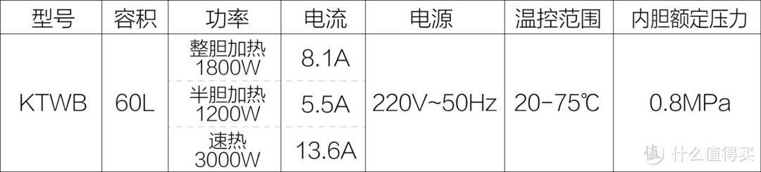 就差有人给我洗澡啦——康泉KTWB60云智能Wifi电热水器(60升)使用体验