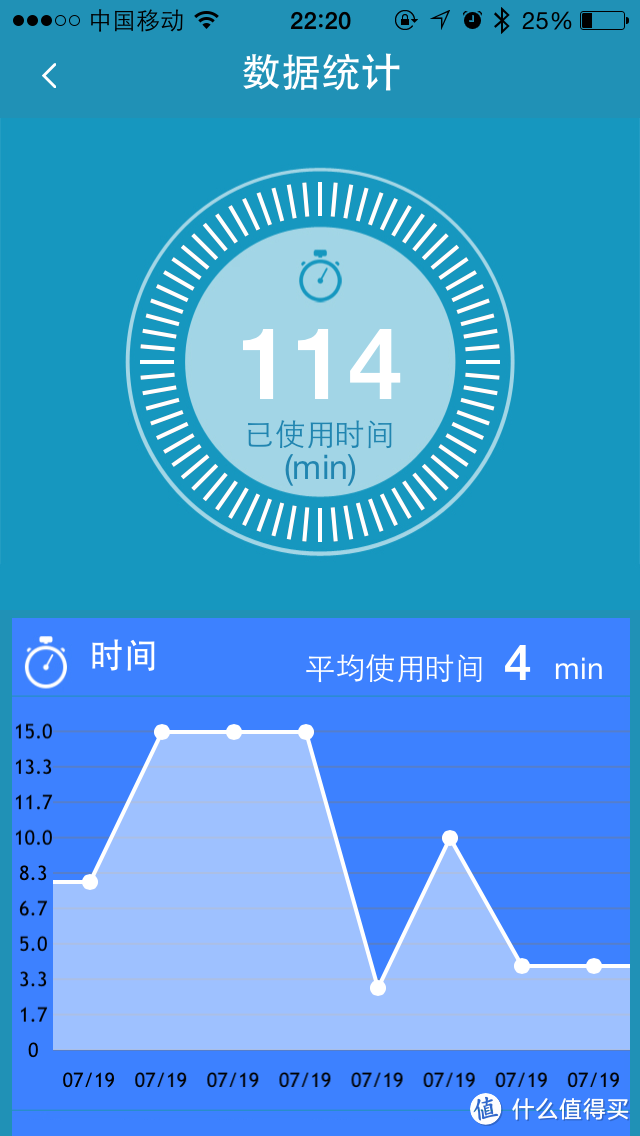 请给我触电般的马杀鸡之旅——乐范魔力贴 低周波按摩器体验报告