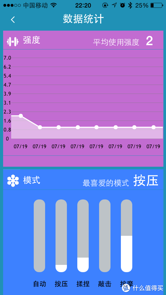 请给我触电般的马杀鸡之旅——乐范魔力贴 低周波按摩器体验报告