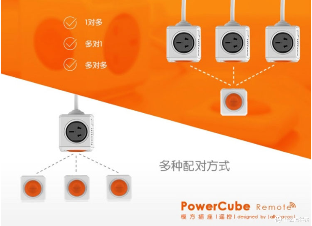 allocacoc 阿乐乐可 模方遥控插座套装的评测?开箱?