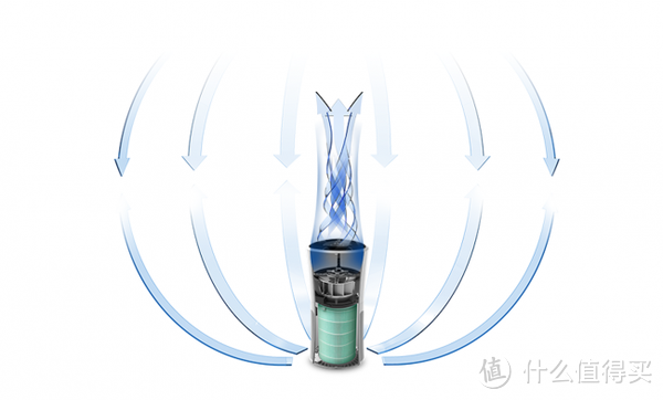 Mfresh 净美仕 M8088A 智能空气净化器 体验报告