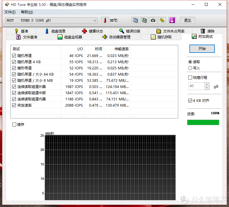 HGST TOURO S 1TB 移动硬盘 使用简评