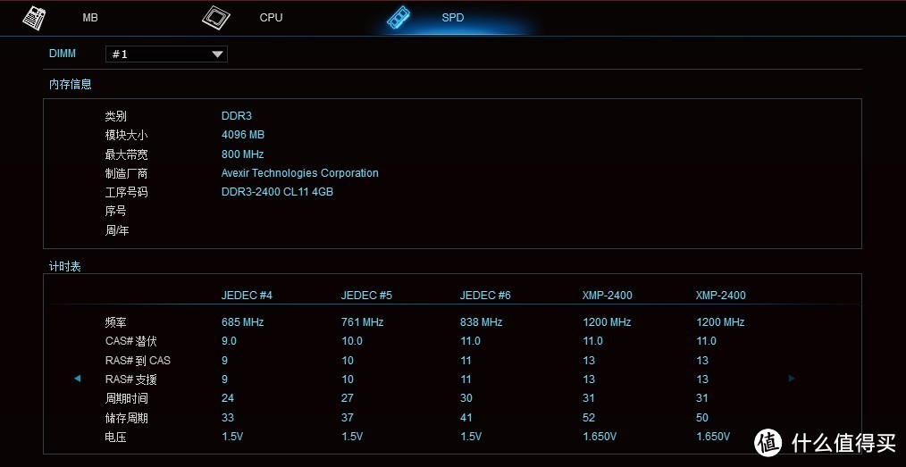 ASUS 华硕 ROG 玩家国度 MAXIMUS VII FORMULA M7F 主板