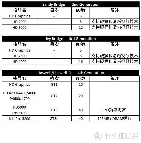 Intel核显介绍及游戏设定指南