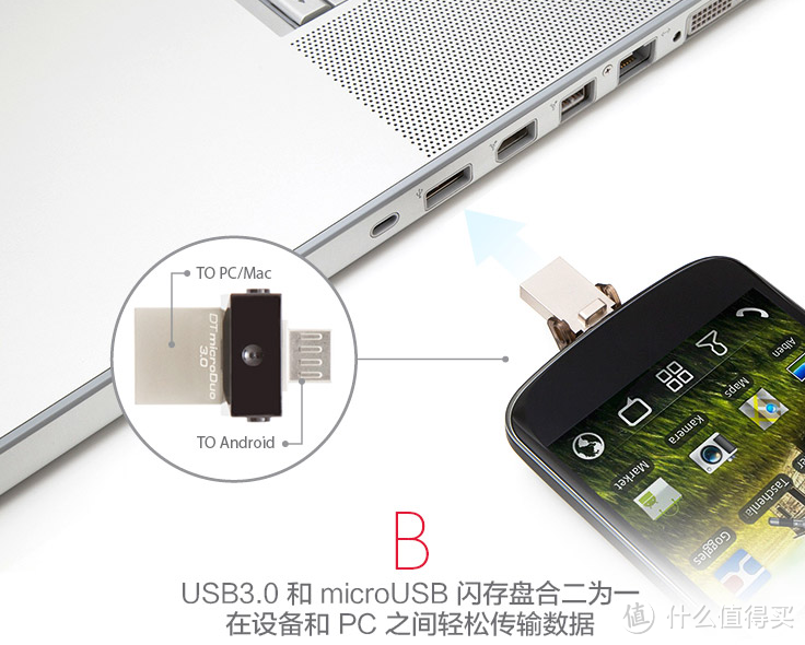 看着很美好:Kingston 金士顿 DTDUO3 64GB 超便携 OTG USB3.0 U盘