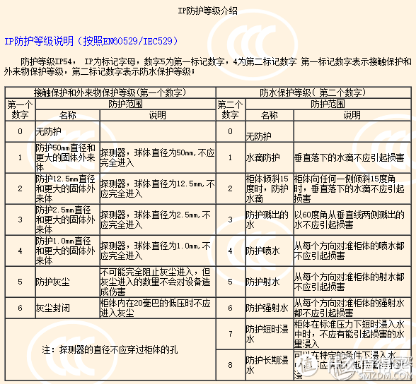 让你跑得更自在----Scosche RTHM 1.9 臂带式蓝牙心率表与迪卡侬的GEONAUTE蓝牙心率带对比简评