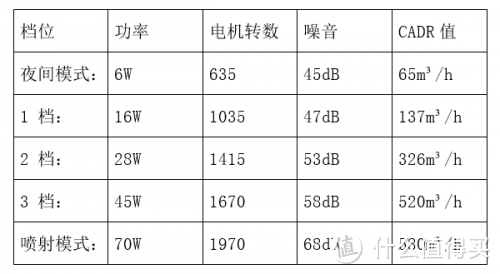 Mfresh 净美仕 M8088A 智能空气净化器 体验报告