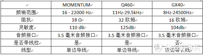 我的闪闪亮——Astrotec 阿思翠 GX40 HIFI耳机（雅典黑）评测