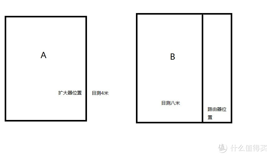 一个宝妈慌忙中的测评--极卫星2015 无线WiFi放大器