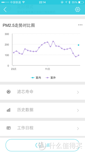 大肚量也有大智慧--净美仕 M8088A 智能空气净化器小测