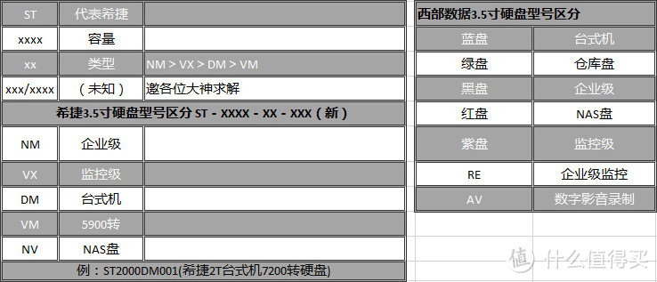 不仅仅是私有云 — QNAP 威联通 TS-251C  两盘位网络存储服务器