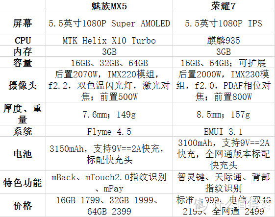 为梦想“洗白”——魅族MX5众测体验